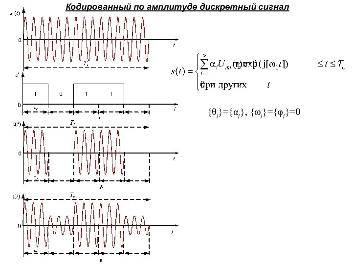 Кодированный по амплитуде дискретный сигнал {θi}={αi}, {ωi}={φi}=0