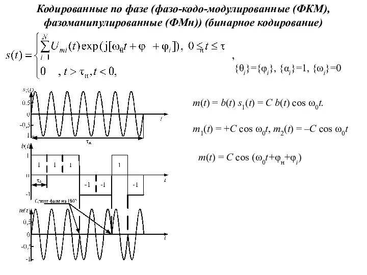 {θi}={φi}, {αi}=1, {ωi}=0 Кодированные по фазе (фазо-кодо-модулированные (ФКМ), фазоманипулированные (ФМн)) (бинарное