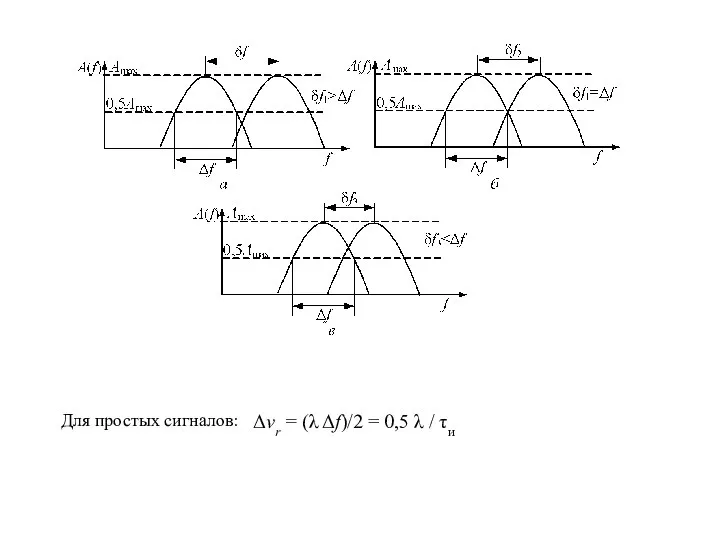 Δvr = (λ Δf)/2 = 0,5 λ / τи Для простых сигналов: