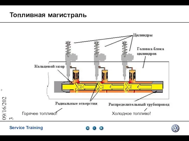 09/16/2023 Топливная магистраль Горячее топливо! Холодное топливо!