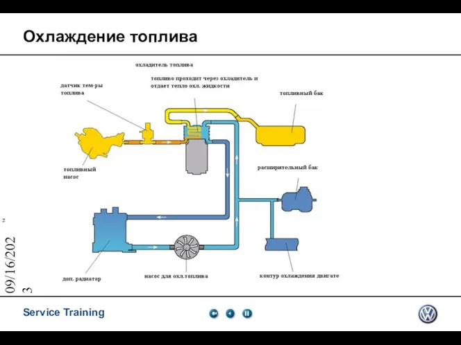 09/16/2023 Охлаждение топлива