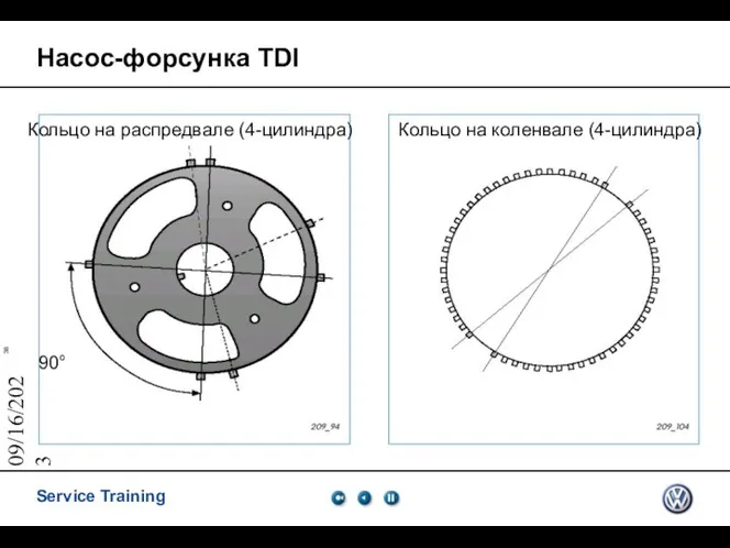 09/16/2023 Насос-форсунка TDI Кольцо на распредвале (4-цилиндра) Кольцо на коленвале (4-цилиндра) 90°