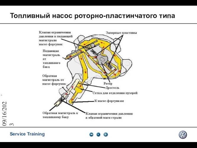 09/16/2023 Топливный насос роторно-пластинчатого типа