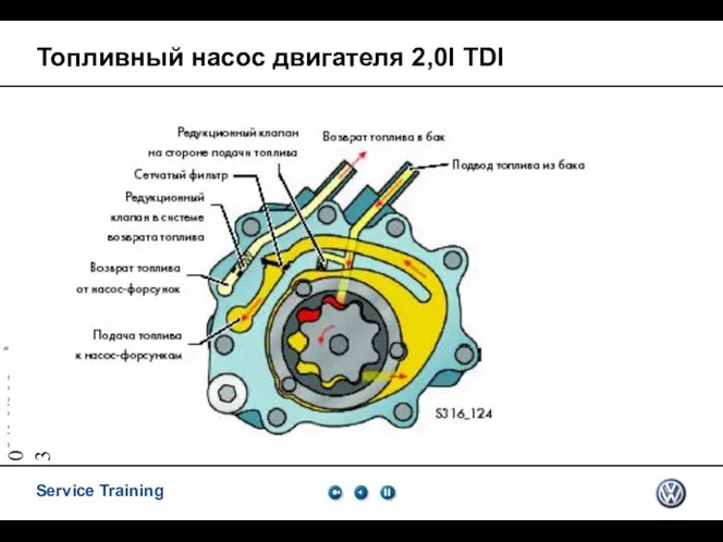 09/16/2023 Топливный насос двигателя 2,0l TDI