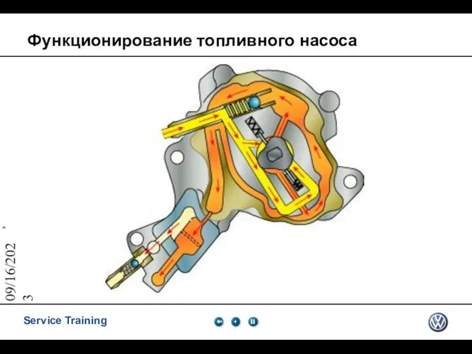 09/16/2023 Функционирование топливного насоса