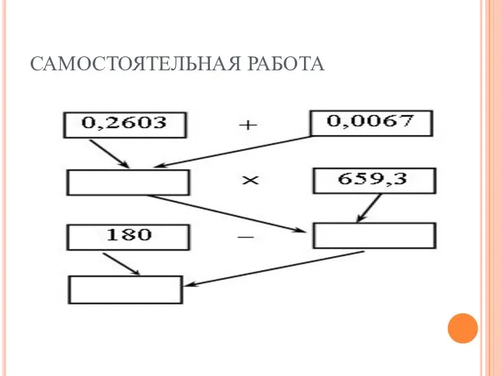 САМОСТОЯТЕЛЬНАЯ РАБОТА