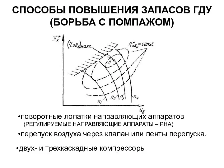 СПОСОБЫ ПОВЫШЕНИЯ ЗАПАСОВ ГДУ (БОРЬБА С ПОМПАЖОМ) поворотные лопатки направляющих аппаратов