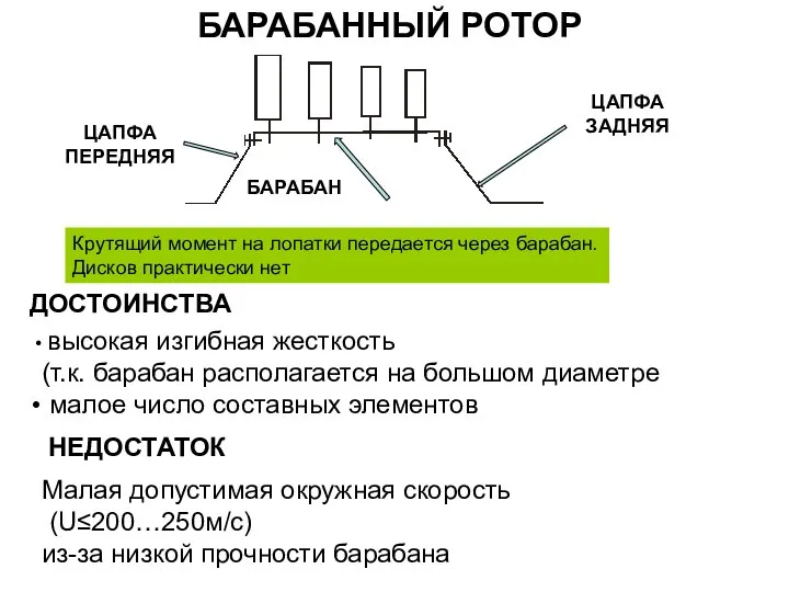 БАРАБАННЫЙ РОТОР БАРАБАН ДОСТОИНСТВА высокая изгибная жесткость (т.к. барабан располагается на