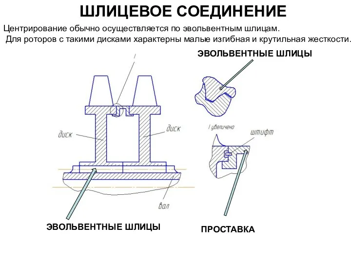 ШЛИЦЕВОЕ СОЕДИНЕНИЕ Центрирование обычно осуществляется по эвольвентным шлицам. Для роторов с