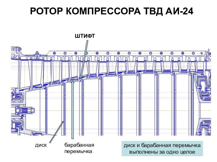 РОТОР КОМПРЕССОРА ТВД АИ-24 ШТИФТ диск барабанная перемычка диск и барабанная перемычка выполнены за одно целое