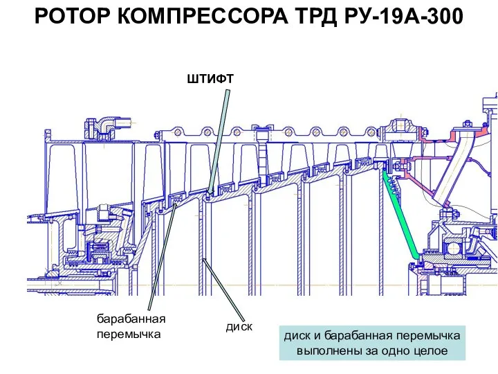 РОТОР КОМПРЕССОРА ТРД РУ-19А-300 ШТИФТ диск барабанная перемычка диск и барабанная перемычка выполнены за одно целое