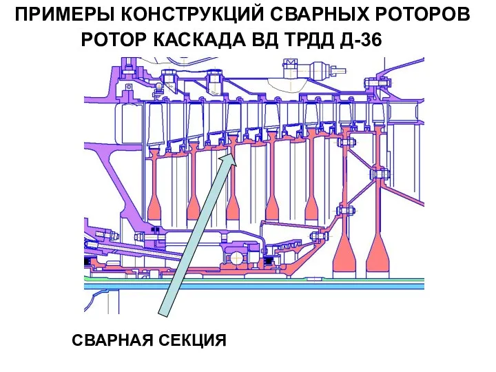 ПРИМЕРЫ КОНСТРУКЦИЙ СВАРНЫХ РОТОРОВ РОТОР КАСКАДА ВД ТРДД Д-36 СВАРНАЯ СЕКЦИЯ