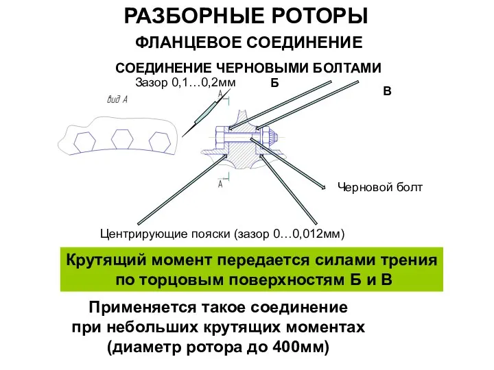 РАЗБОРНЫЕ РОТОРЫ ФЛАНЦЕВОЕ СОЕДИНЕНИЕ СОЕДИНЕНИЕ ЧЕРНОВЫМИ БОЛТАМИ Зазор 0,1…0,2мм Центрирующие пояски