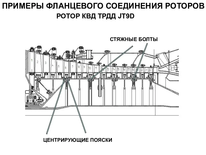 ПРИМЕРЫ ФЛАНЦЕВОГО СОЕДИНЕНИЯ РОТОРОВ РОТОР КВД ТРДД JT9D ЦЕНТРИРУЮЩИЕ ПОЯСКИ СТЯЖНЫЕ БОЛТЫ