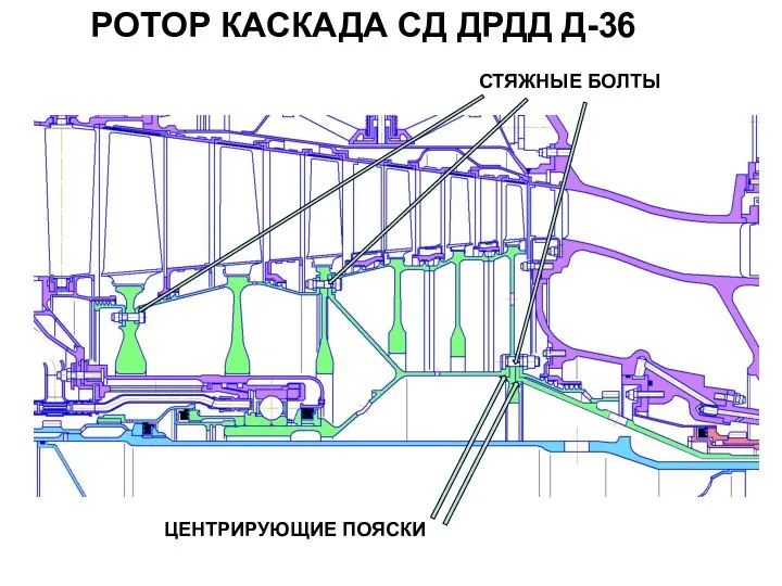 РОТОР КАСКАДА СД ДРДД Д-36 СТЯЖНЫЕ БОЛТЫ ЦЕНТРИРУЮЩИЕ ПОЯСКИ