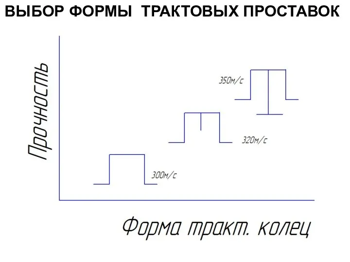 ВЫБОР ФОРМЫ ТРАКТОВЫХ ПРОСТАВОК