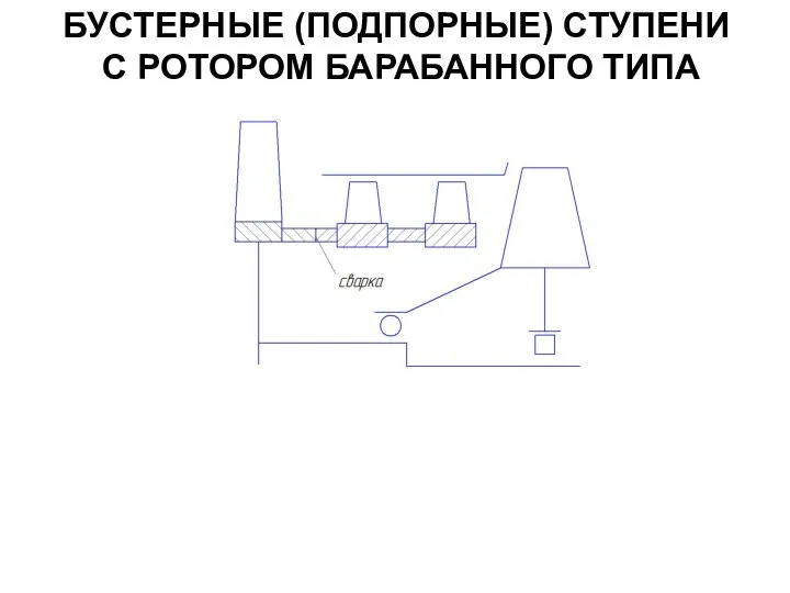 БУСТЕРНЫЕ (ПОДПОРНЫЕ) СТУПЕНИ С РОТОРОМ БАРАБАННОГО ТИПА