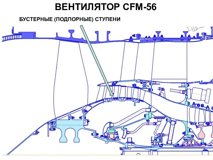 ВЕНТИЛЯТОР CFM-56 БУСТЕРНЫЕ (ПОДПОРНЫЕ) СТУПЕНИ