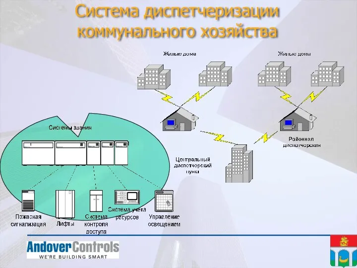 Система диспетчеризации коммунального хозяйства