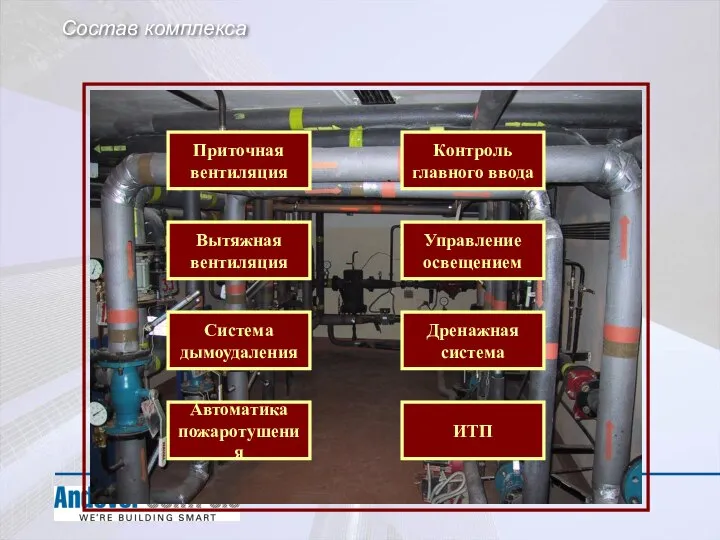 Состав комплекса Приточная вентиляция Вытяжная вентиляция ИТП Система дымоудаления Дренажная система