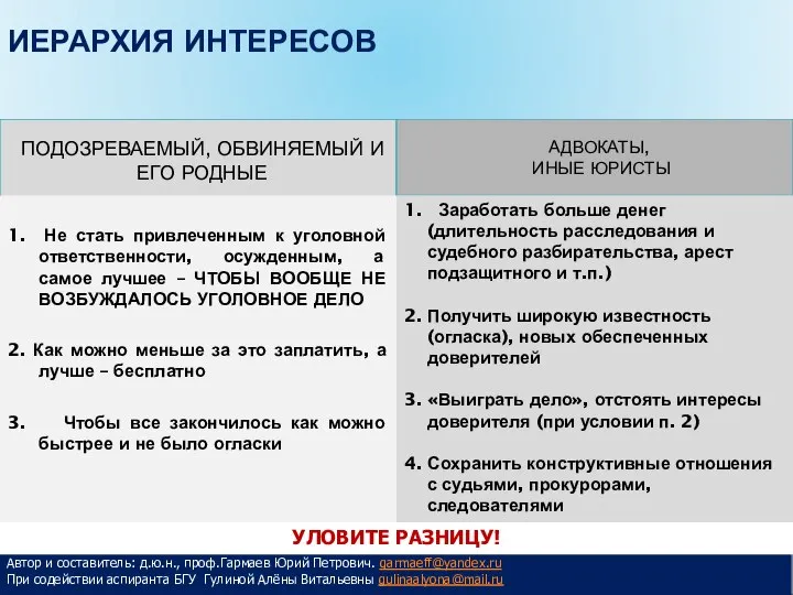 ПОДОЗРЕВАЕМЫЙ, ОБВИНЯЕМЫЙ И ЕГО РОДНЫЕ АДВОКАТЫ, ИНЫЕ ЮРИСТЫ 1. Не стать