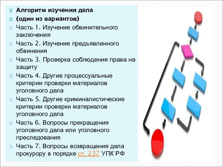 Алгоритм изучения дела (один из вариантов) Часть 1. Изучение обвинительного заключения