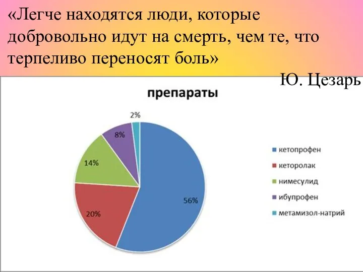 «Легче находятся люди, которые добровольно идут на смерть, чем те, что терпеливо переносят боль» Ю. Цезарь