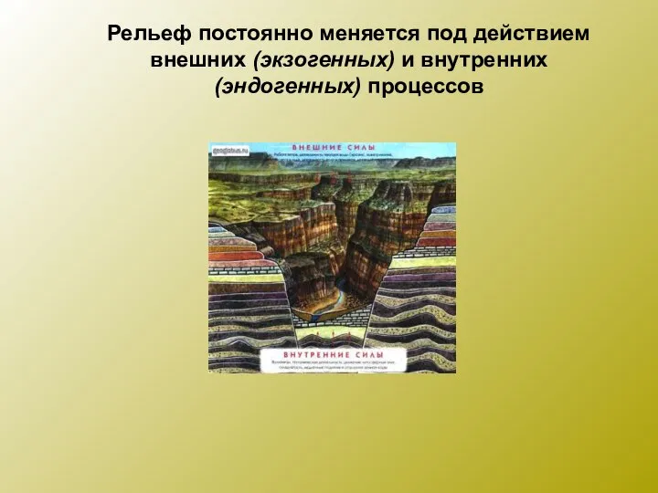 Рельеф постоянно меняется под действием внешних (экзогенных) и внутренних (эндогенных) процессов