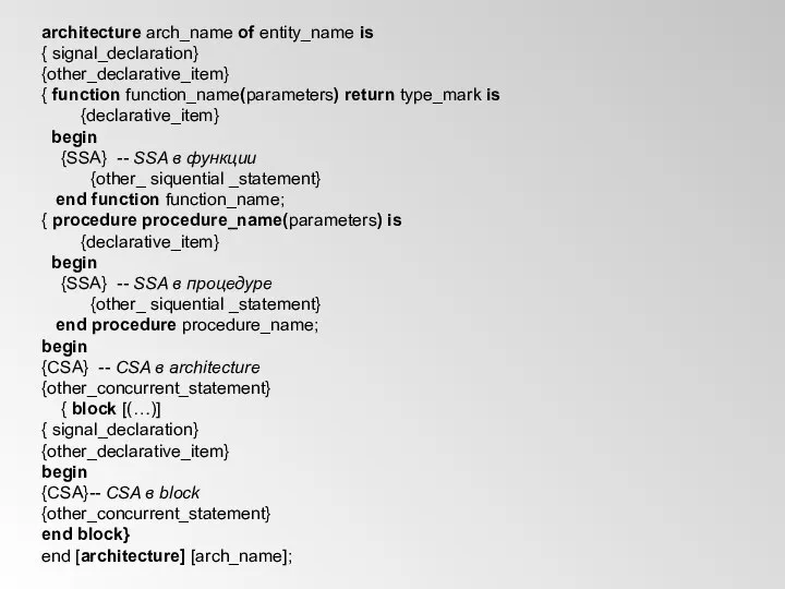 architecture arch_name of entity_name is { signal_declaration} {other_declarative_item} { function function_name(parameters)