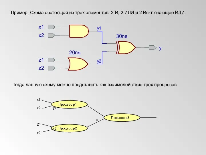 Пример. Схема состоящая из трех элементов: 2 И, 2 ИЛИ и