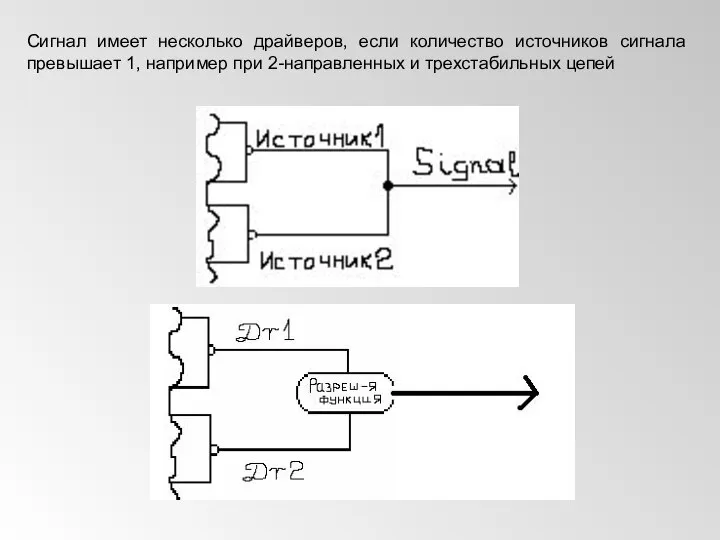 Сигнал имеет несколько драйверов, если количество источников сигнала превышает 1, например при 2-направленных и трехстабильных цепей