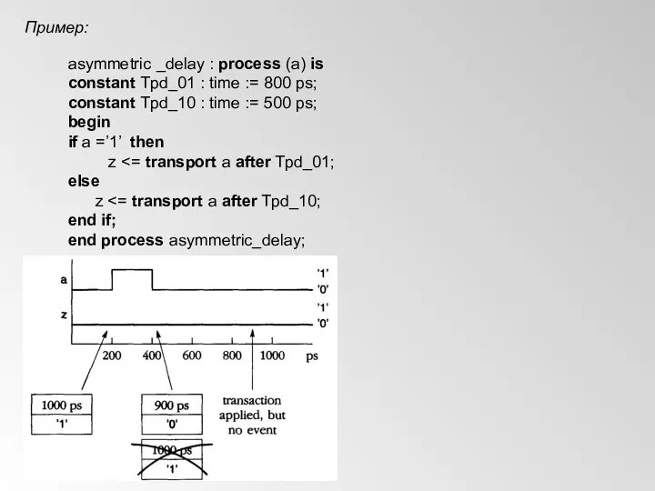 Пример: asymmetric _delay : process (a) is constant Tpd_01 : time