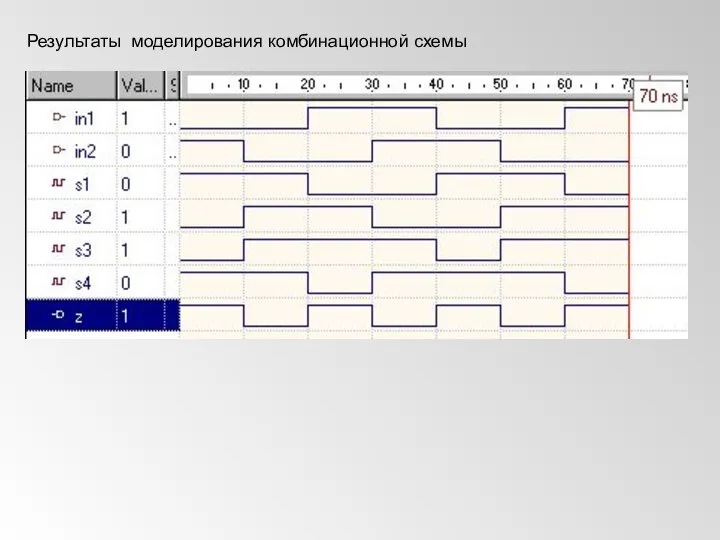 Результаты моделирования комбинационной схемы