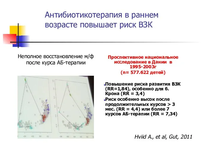 Антибиотикотерапия в раннем возрасте повышает риск ВЗК Проспективное национальное исследование в