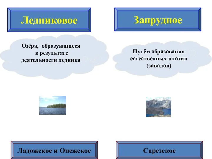 Ледниковое Запрудное Озёра, образующиеся в результате деятельности ледника Путём образования естественных