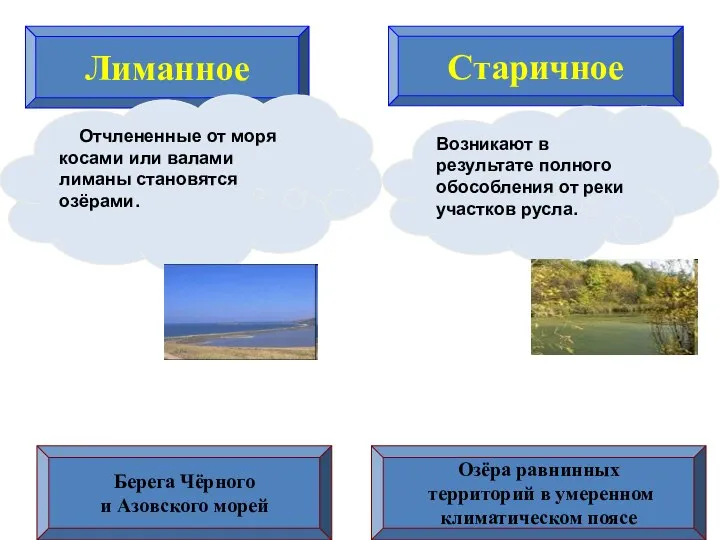 Лиманное Старичное Отчлененные от моря косами или валами лиманы становятся озёрами.