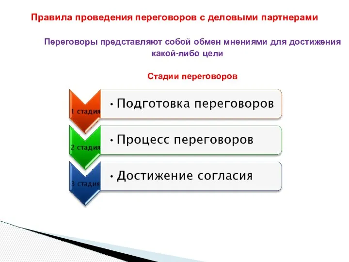 Переговоры представляют собой обмен мнениями для достижения какой-либо цели Стадии переговоров