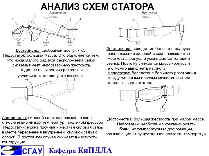 АНАЛИЗ СХЕМ СТАТОРА Достоинства: свободный доступ к КС; Недостаток: большая масса.