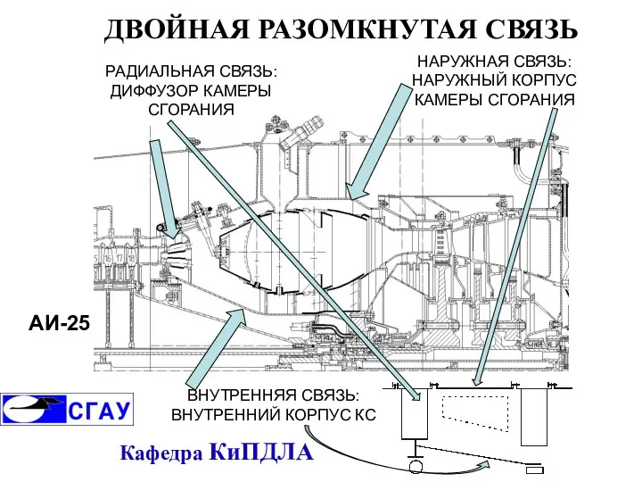 ДВОЙНАЯ РАЗОМКНУТАЯ СВЯЗЬ НАРУЖНАЯ СВЯЗЬ: НАРУЖНЫЙ КОРПУС КАМЕРЫ СГОРАНИЯ ВНУТРЕННЯЯ СВЯЗЬ: