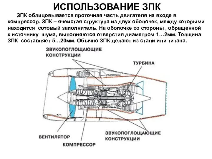 ИСПОЛЬЗОВАНИЕ ЗПК ЗПК облицовывается проточная часть двигателя на входе в компрессор.