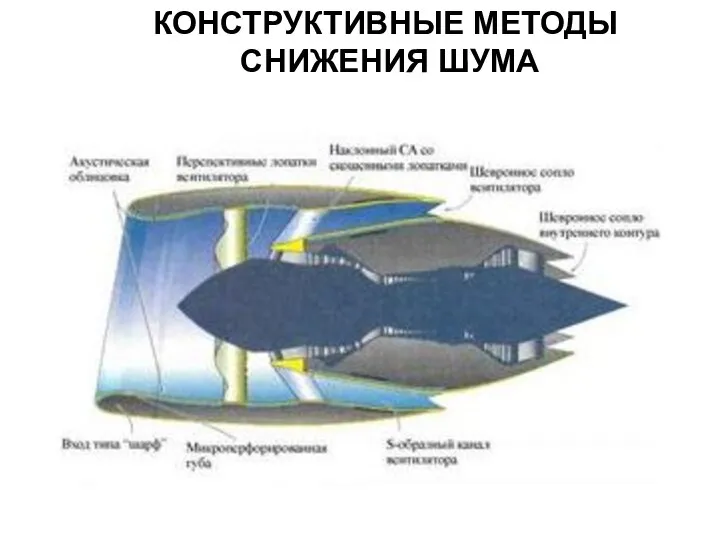 КОНСТРУКТИВНЫЕ МЕТОДЫ СНИЖЕНИЯ ШУМА