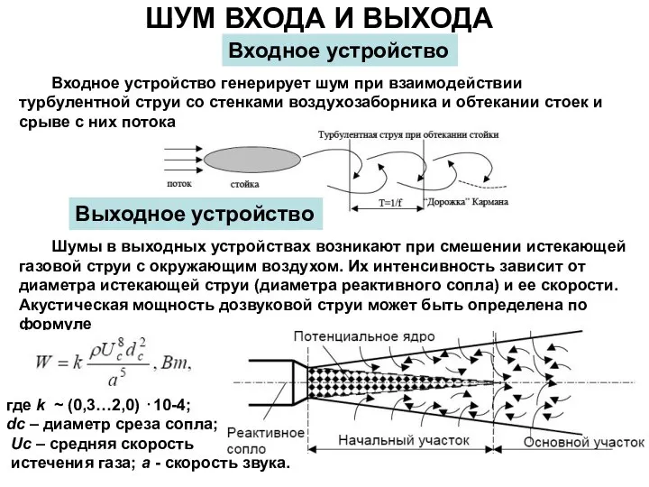 Входное устройство генерирует шум при взаимодействии турбулентной струи со стенками воздухозаборника