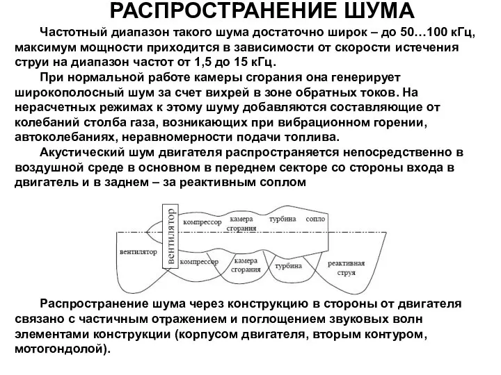 Частотный диапазон такого шума достаточно широк – до 50…100 кГц, максимум