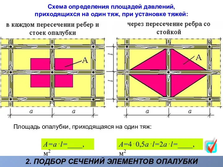 Схема определения площадей давлений, приходящихся на один тяж, при установке тяжей: