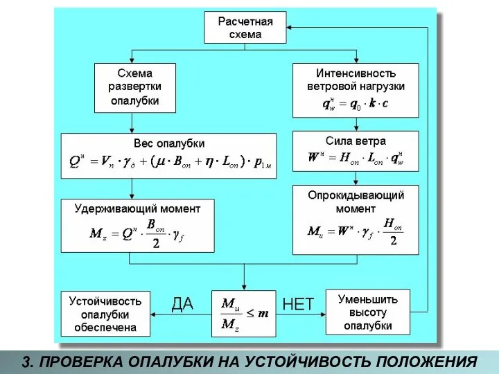 3. ПРОВЕРКА ОПАЛУБКИ НА УСТОЙЧИВОСТЬ ПОЛОЖЕНИЯ