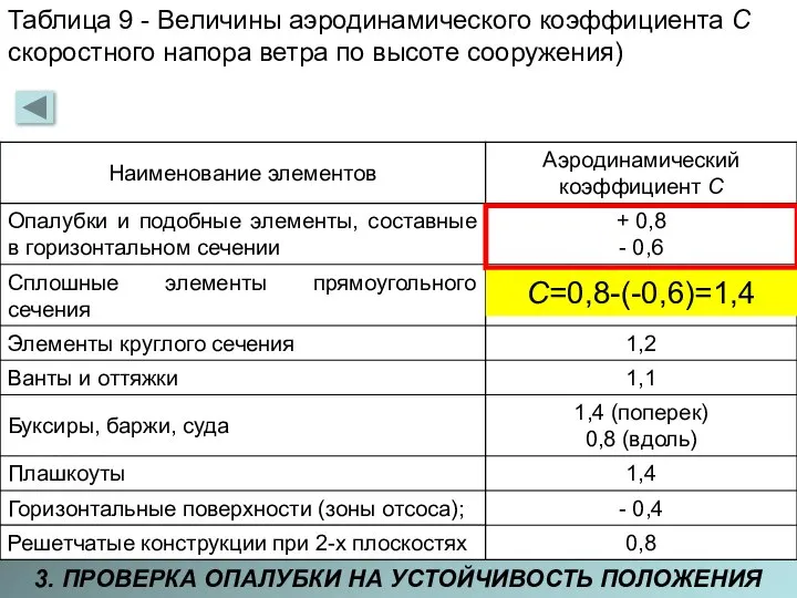 Таблица 7 - Нормативный скоростной напор ветра q0 (принят для высоты