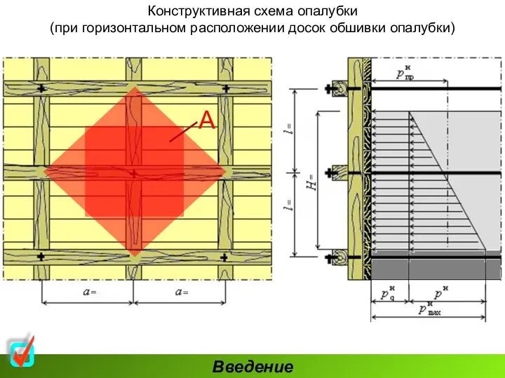 Конструктивная схема опалубки (при горизонтальном расположении досок обшивки опалубки) Введение А