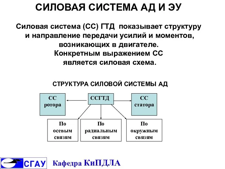 СИЛОВАЯ СИСТЕМА АД И ЭУ Силовая система (СС) ГТД показывает структуру