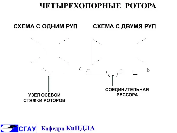 ЧЕТЫРЕХОПОРНЫЕ РОТОРА УЗЕЛ ОСЕВОЙ СТЯЖКИ РОТОРОВ СОЕДИНИТЕЛЬНАЯ РЕССОРА СХЕМА С ОДНИМ