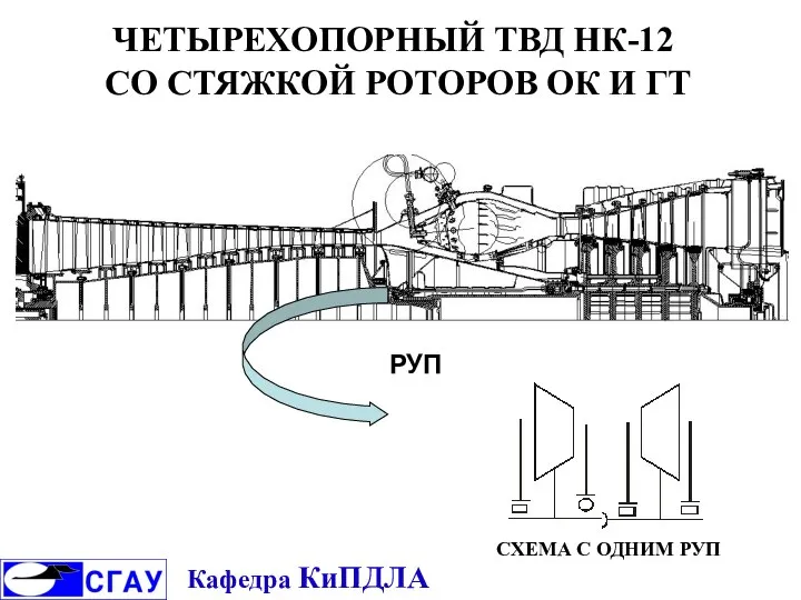 ЧЕТЫРЕХОПОРНЫЙ ТВД НК-12 СО СТЯЖКОЙ РОТОРОВ ОК И ГТ СХЕМА С ОДНИМ РУП РУП Кафедра КиПДЛА